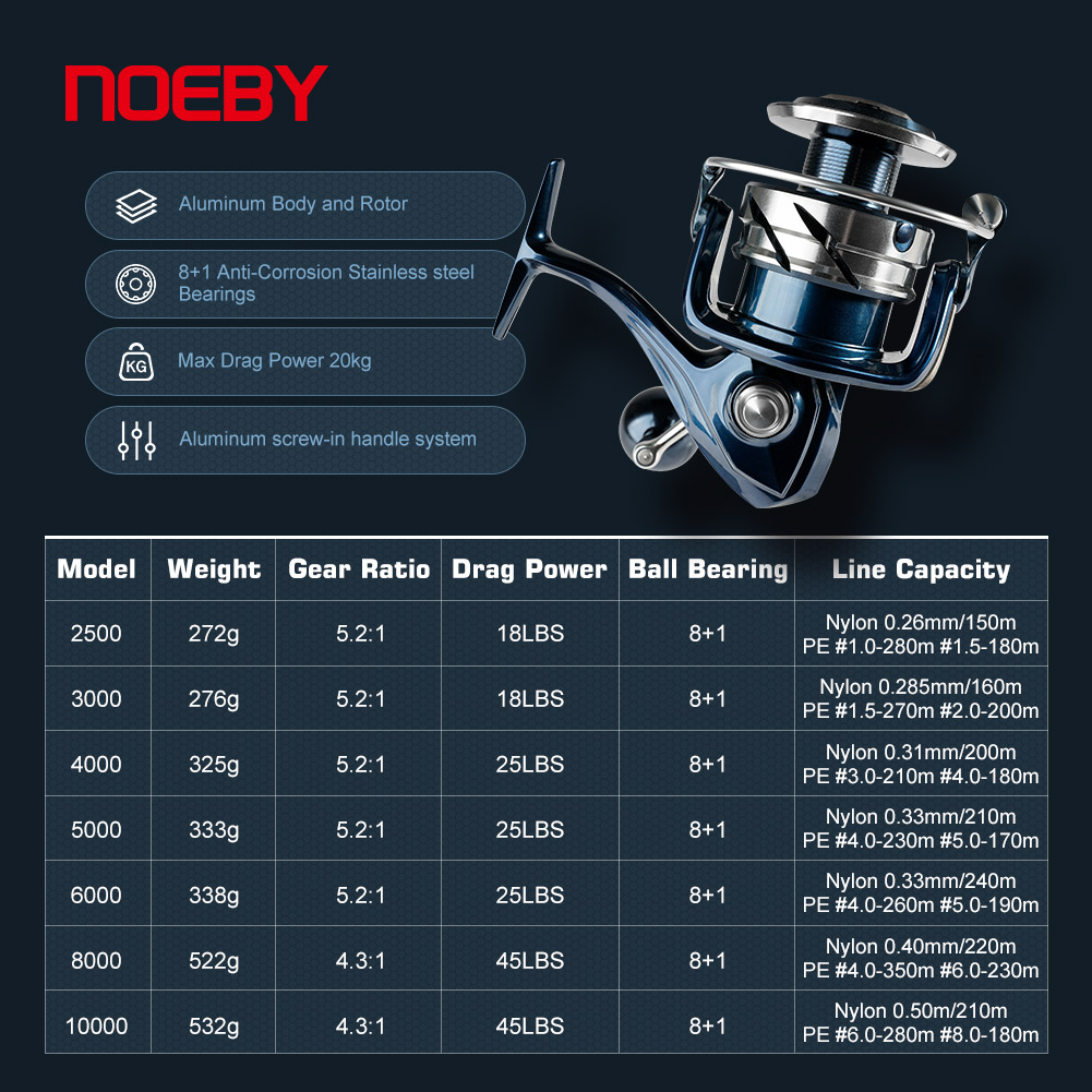 원격 사냥 탐조등, 야외 낚시 자동차 휴대용 램프, 강 - Monofilament Line 리뷰 및 가격